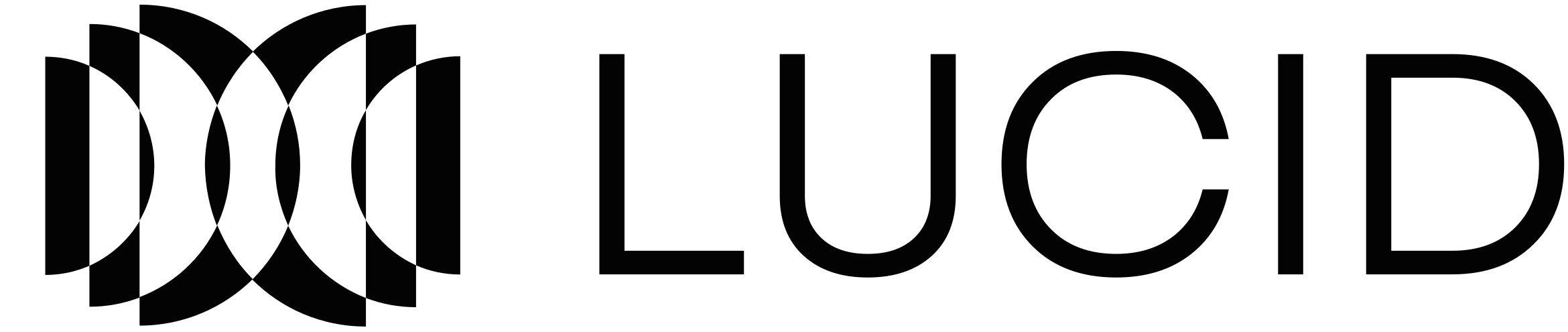 Lucid Labs